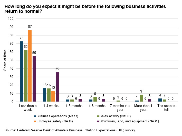 Business Inflation Expectations - September 2023 - Chart 7