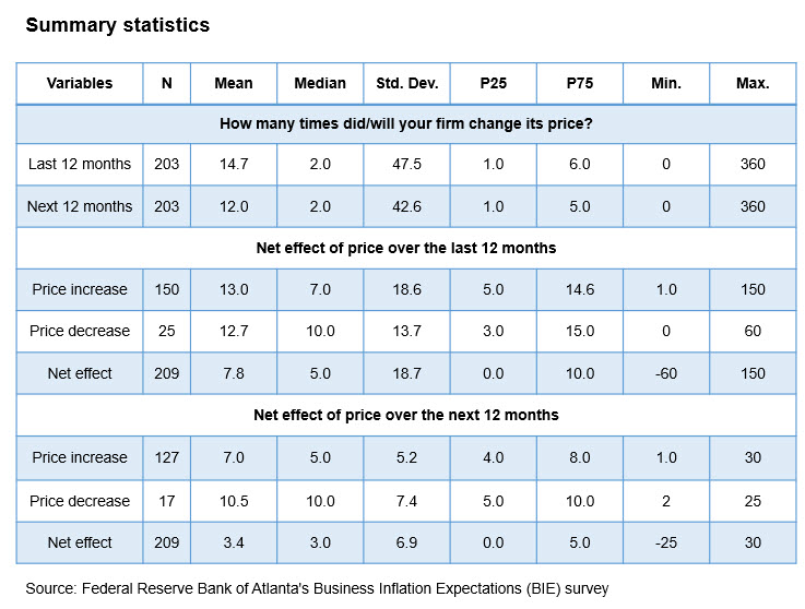 Business Inflation Expectations - October 2023 - Table 1