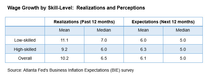 Business Inflation Expectations - November 2023 - Chart 3