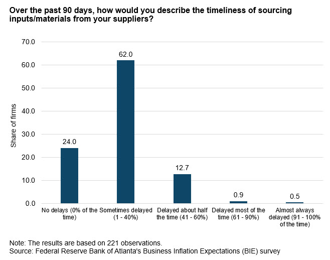 Business Inflation Expectations - November 2023 - Chart 4