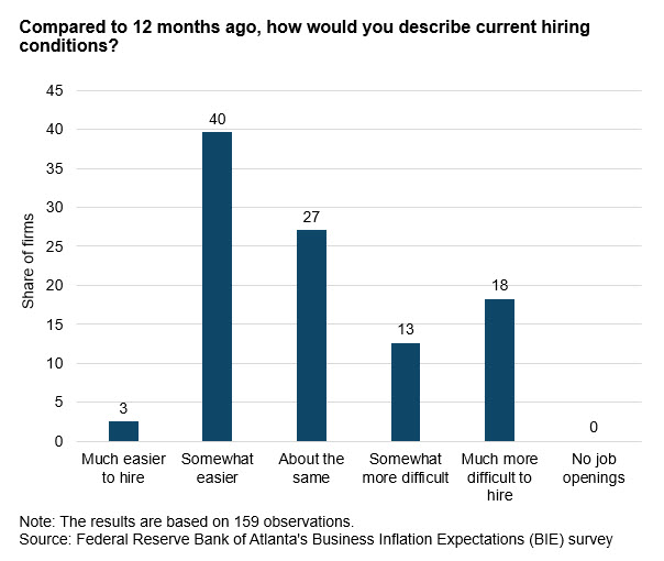 Business Inflation Expectations - November 2023 - Chart 6