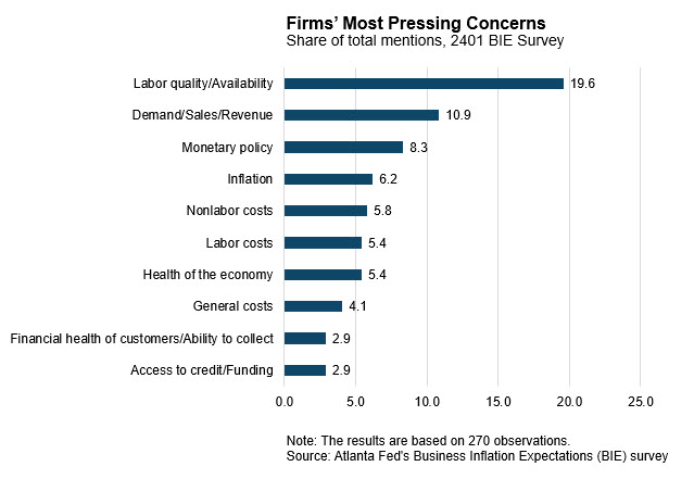 Business Inflation Expectations - January 2024 - Chart 1