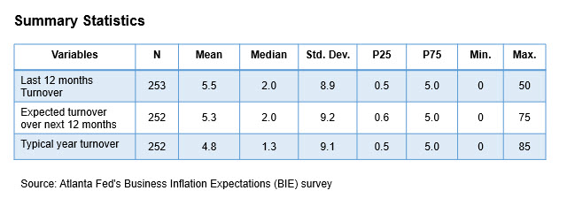 Business Inflation Expectations - January 2024 - Table 1