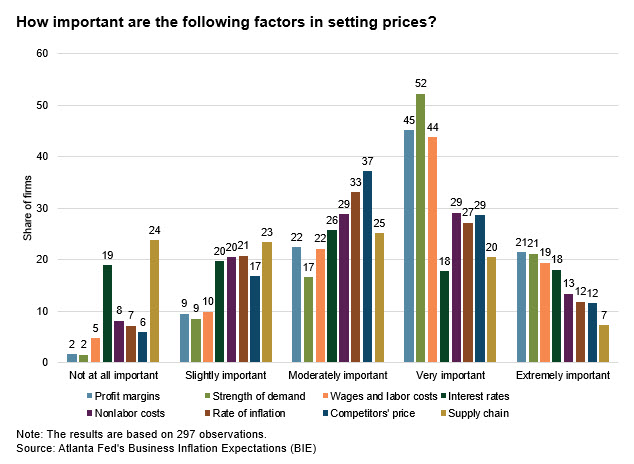 Business Inflation Expectations - February 2024 - Chart 1
