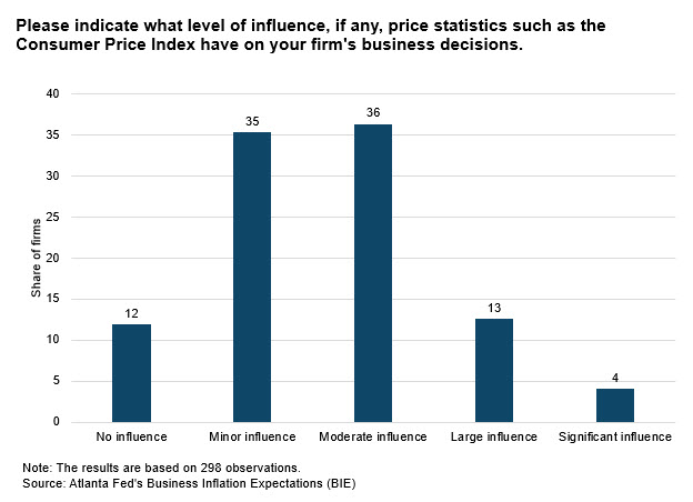 Business Inflation Expectations - February 2024 - Chart 2