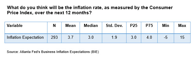 Business Inflation Expectations - February 2024 - Table 1