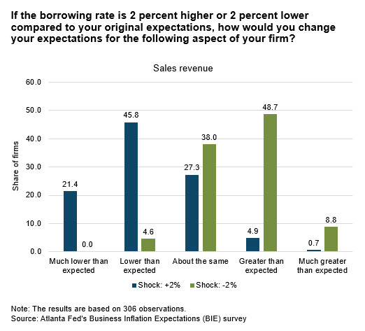 Business Inflation Expectations - March 2024 - Chart 2