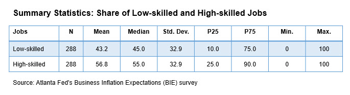 Business Inflation Expectations - April 2024 - Table 1