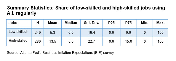 Business Inflation Expectations - April 2024 - Table 3