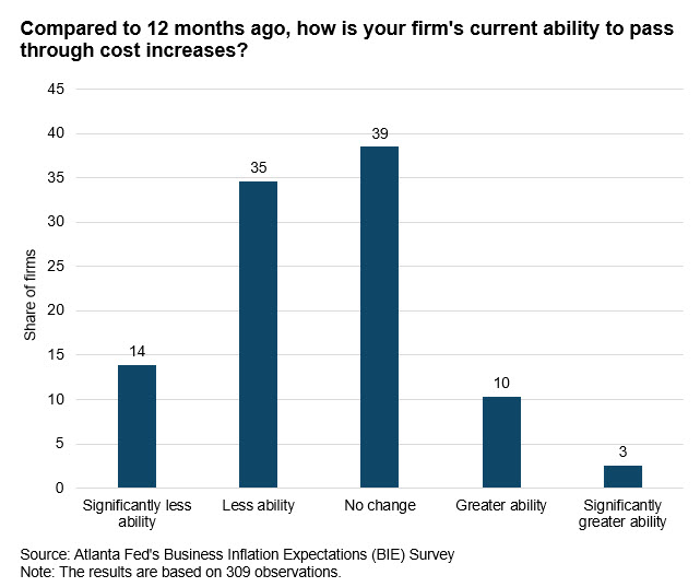 Business Inflation Expectations - May 2024 - Chart 1