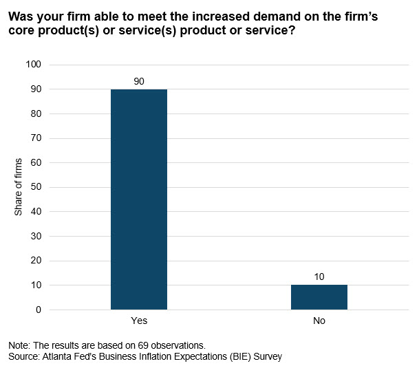 Business Inflation Expectations - May 2024 - Chart 5
