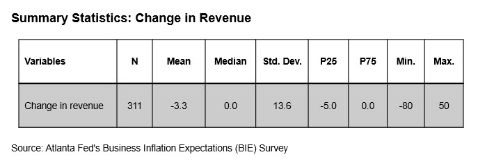 Business Inflation Expectations - May 2024 - Table 1