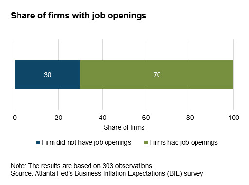 Business Inflation Expectations - June 2024 - Chart 1: Share of Firms with job openings