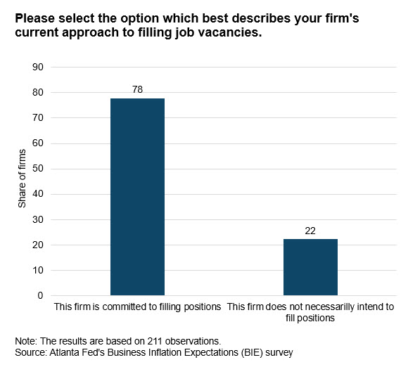 Business Inflation Expectations - June 2024 - Chart 4