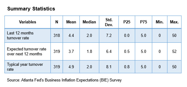 Business Inflation Expectations - July 2024 - Table 1