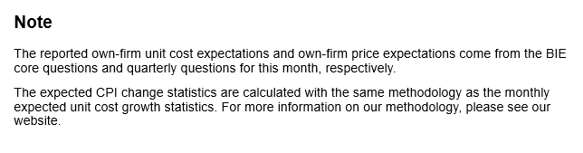 Business Inflation Expectations - November 2024 - Table Note