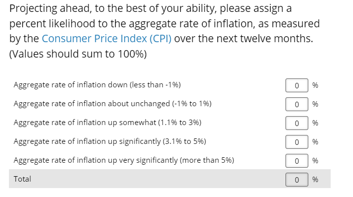 Business Inflation Expectations - November 2024 - Special Question 2