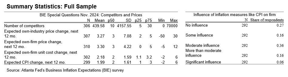 Business Inflation Expectations - November 2024 - Table 1