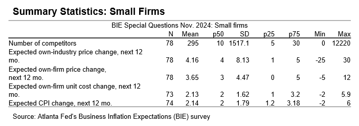 Business Inflation Expectations - November 2024 - Table 6
