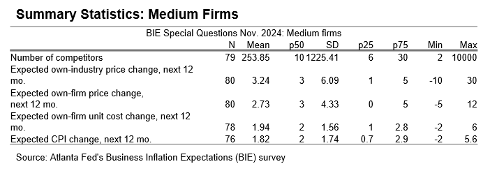 Business Inflation Expectations - November 2024 - Table 7