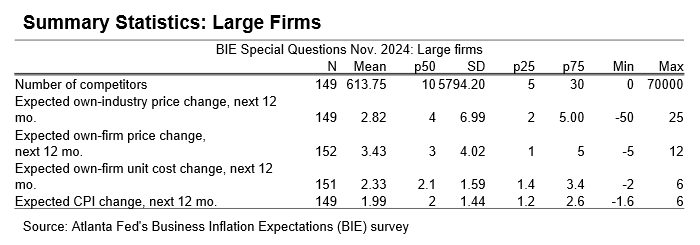 Business Inflation Expectations - November 2024 - Table 8