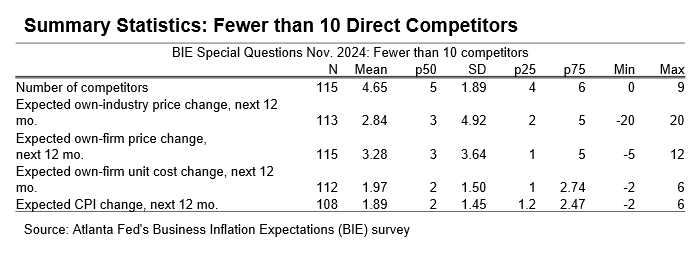 Business Inflation Expectations - November 2024 - Table 9