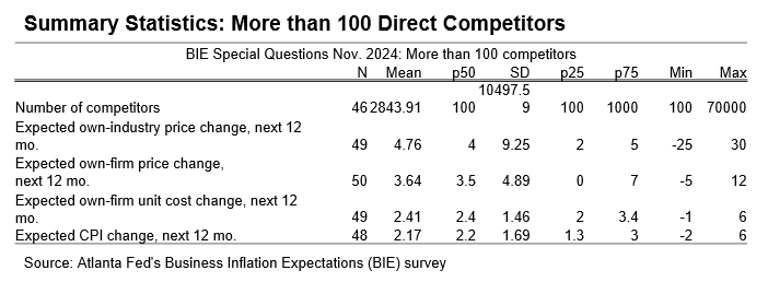 Business Inflation Expectations - November 2024 - Table 11