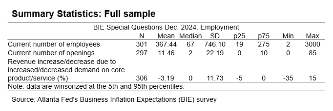Business Inflation Expectations - December 2024 - Table 1