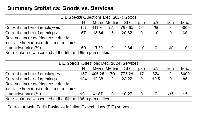 Business Inflation Expectations - December 2024 - Table 2