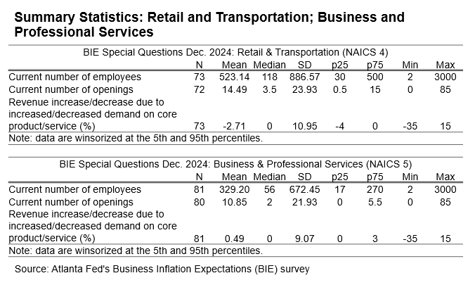 Business Inflation Expectations - December 2024 - Table 4