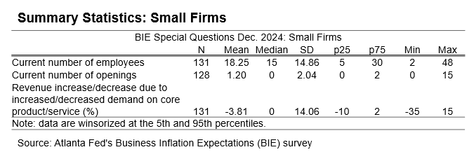 Business Inflation Expectations - December 2024 - Table 6