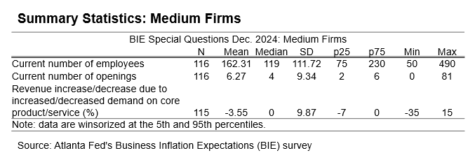 Business Inflation Expectations - December 2024 - Table 7