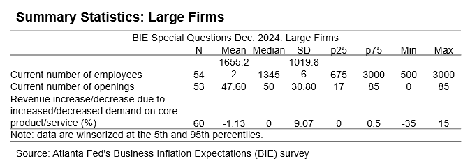 Business Inflation Expectations - December 2024 - Table 8