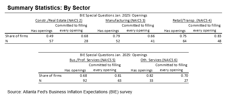 Business Inflation Expectations - January 2025 - Table 2