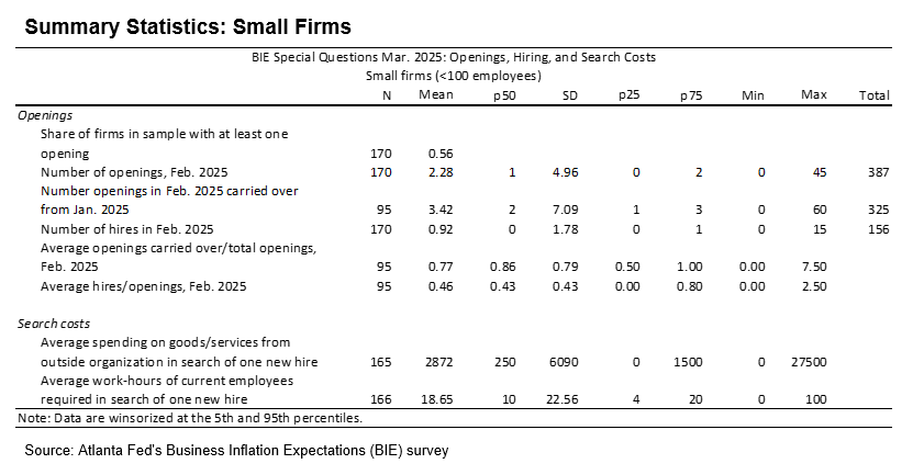 Business Inflation Expectations - March 2025 - Table 9: Small Firms