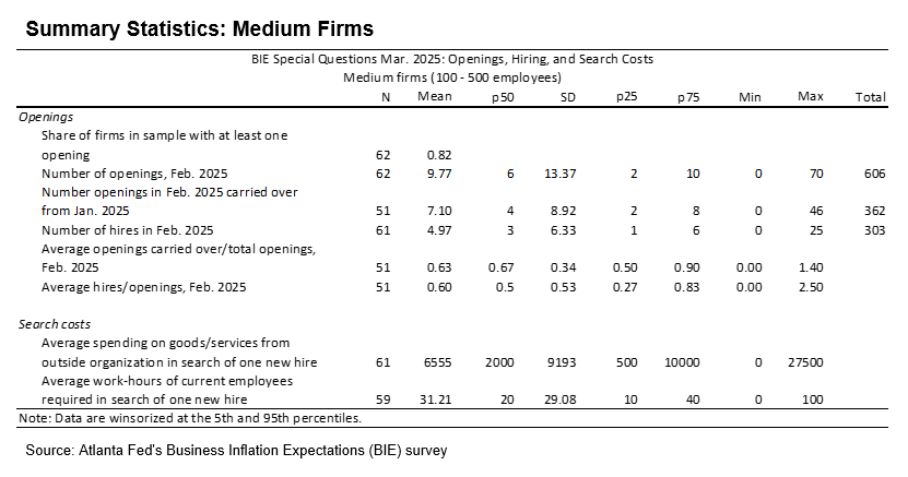 Business Inflation Expectations - March 2025 - Table 10: Medium Firms