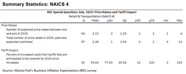 Business Inflation Expectations - July 2025 - Summary Statistics: NAICS 4