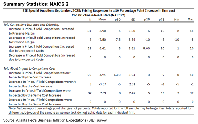 Business Inflation Expectations - September 2025 - NACIS 2