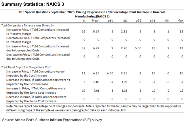 Business Inflation Expectations - September 2025 - NACIS 3