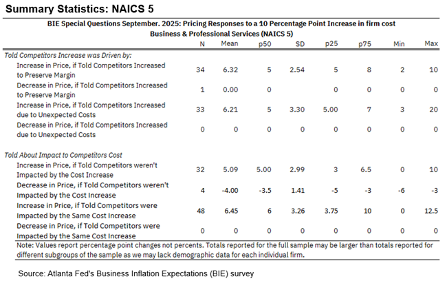 Business Inflation Expectations - September 2025 - NACIS 5