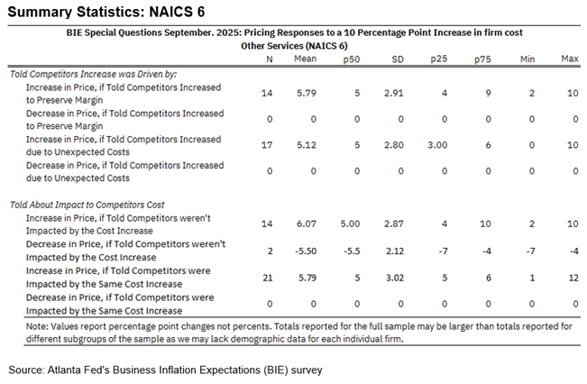 Business Inflation Expectations - September 2025 - NACIS 6