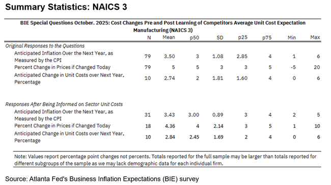 Business Inflation Expectations - October 2025 - NACIS 3