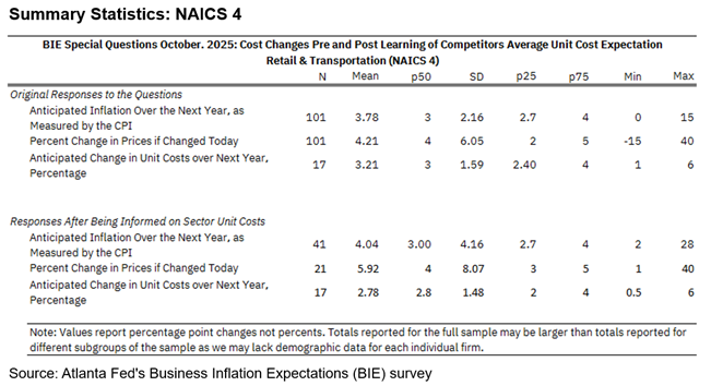 Business Inflation Expectations - October 2025 - NACIS 4