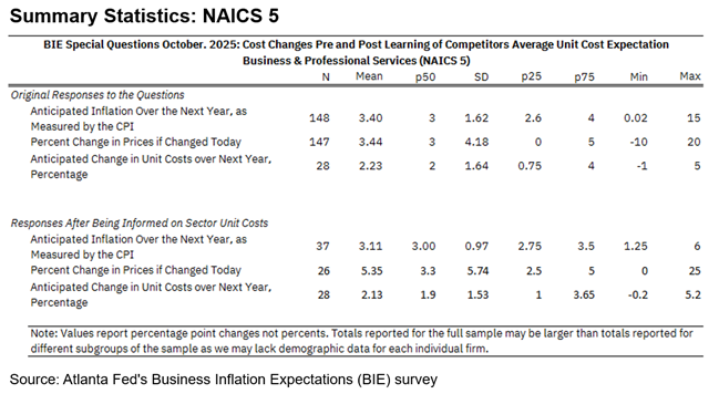 Business Inflation Expectations - October 2025 - NACIS 5
