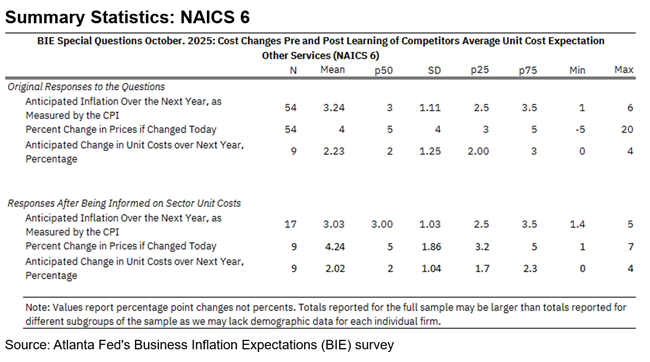 Business Inflation Expectations - October 2025 - NACIS 6