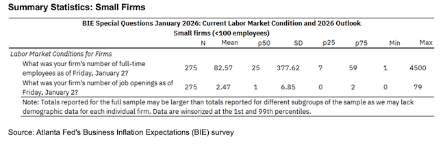 Business Inflation Expectations - January 2026 - Summary Statistics: Small Firms