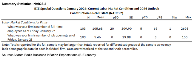 Business Inflation Expectations - January 2026 - Summary Statistics: NAICS 2