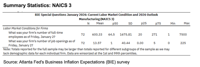 Business Inflation Expectations - January 2026 - Summary Statistics: NAICS 3