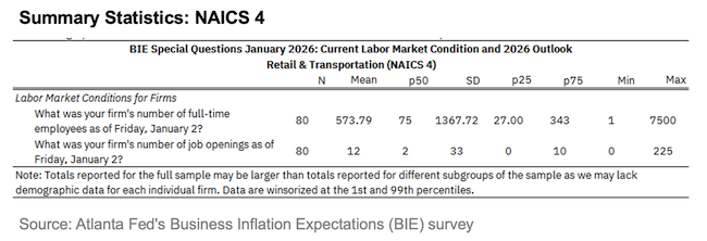 Business Inflation Expectations - January 2026 - Summary Statistics: NAICS 4
