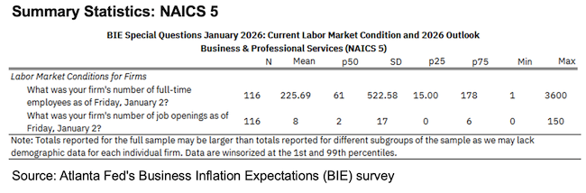 Business Inflation Expectations - January 2026 - Summary Statistics: NAICS 5
